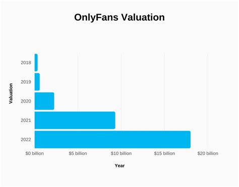 only fans verdienst|OnlyFans Statistics 2024: Average Income & Creator。